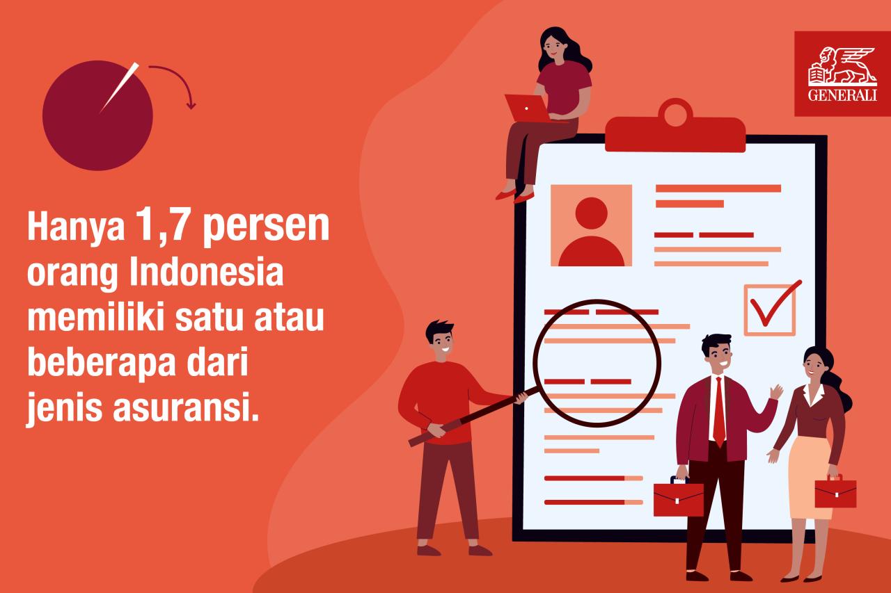 Ciri-Ciri Polis Asuransi Kesehatan Yang Baik