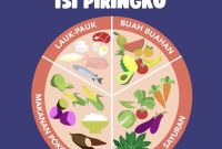 Dengeli Besinlerle Sağlıklı Yaşa