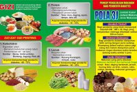 Diet Untuk Penderita Penyakit