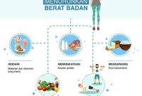 Bagaimana Cara Meningkatkan Metabolisme Tubuh Secara Alami