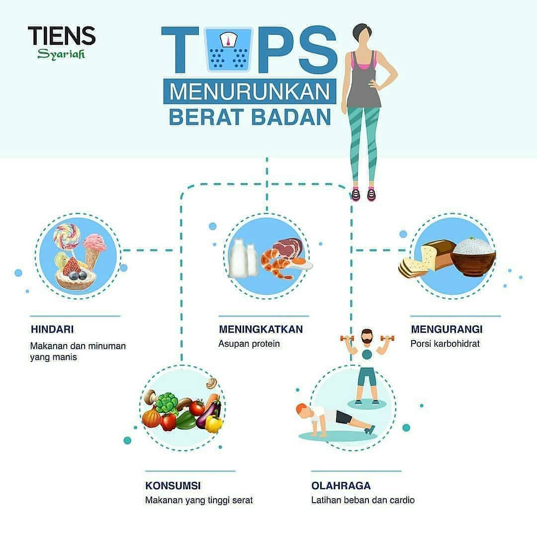 10 Cara Meningkatkan Metabolisme Tubuh Secara Alami Bagaimana Cara Meningkatkan Metabolisme Tubuh Secara Alami